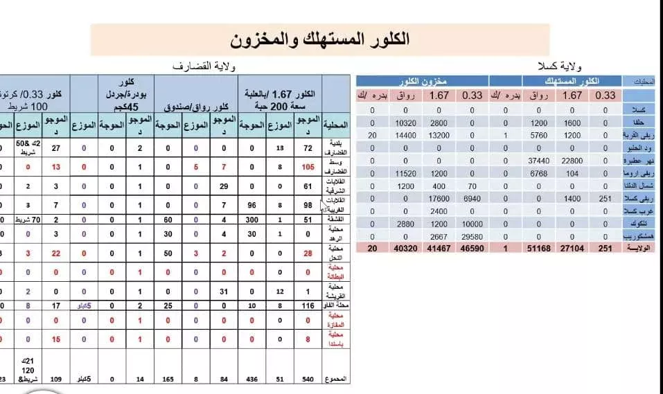 271 new cases of cholera have been recorded, including deaths