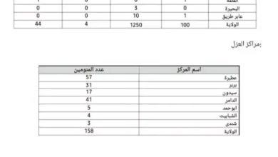 River Nile State Ministry of Health reports new cholera cases