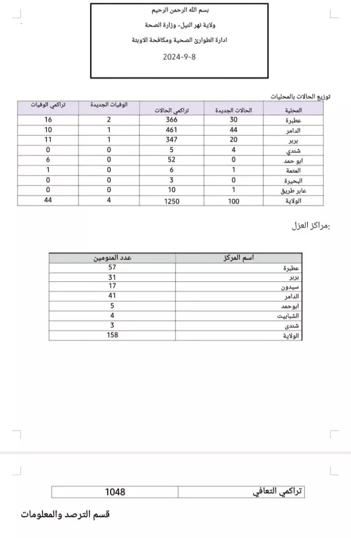 River Nile State Ministry of Health reports new cholera cases