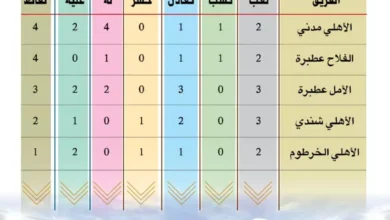Recognition among coaches. Atbara Summit and Al-Ahlyan face off in Premier League