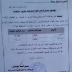 Al -jazeera State .. Determine the price of Gallon Gussoin at 15.723 pounds and the price of petrol is 16,060 pounds