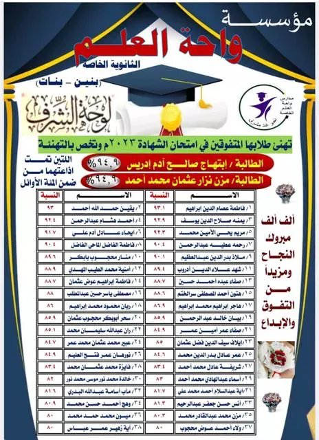 The oasis of Al-Alam at Port Sudan celebrates the superiority of its students and obtains impressive results in secondary exams for the year 2023