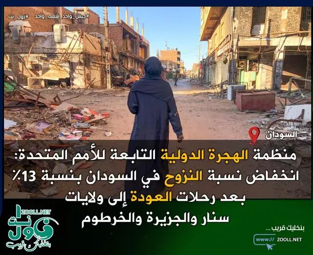 Travel to Sudan - Zul Net Network