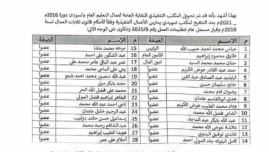 The Sudanese Teacher Committee refuses to appoint an introductory office and threatens to face the attempts to remove unions - an important declaration